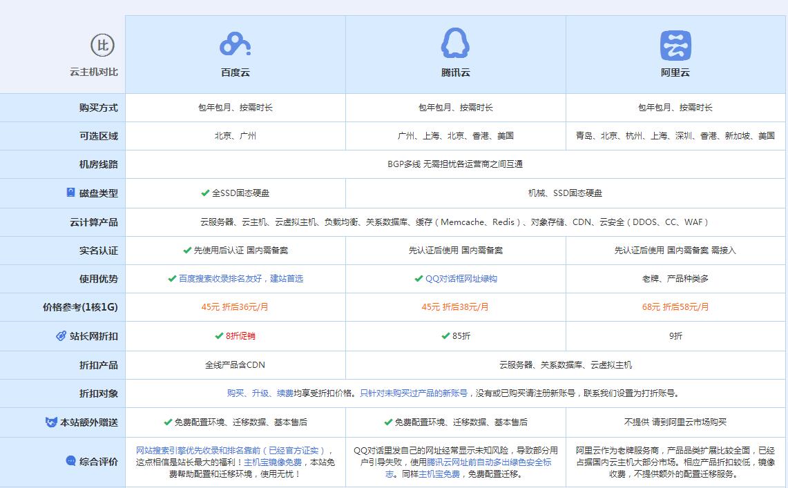 金江镇云主机代理对比.jpg